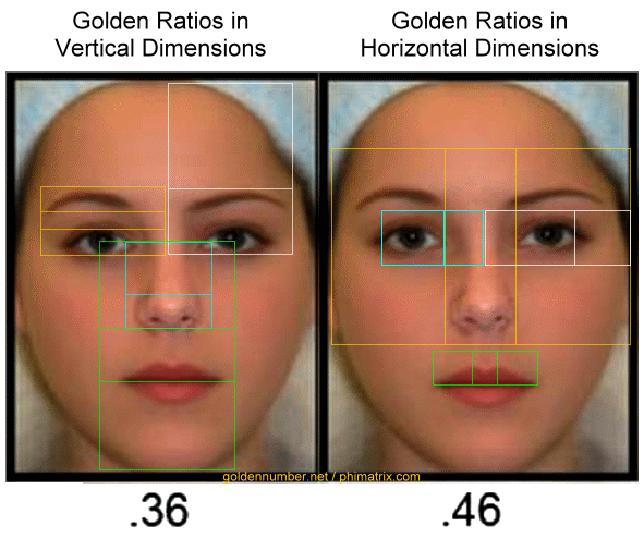 golden face ratio calculator online